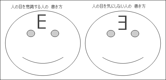 人目気にするかどうかの心理テスト