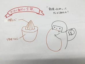 アーモンドチョコ理論