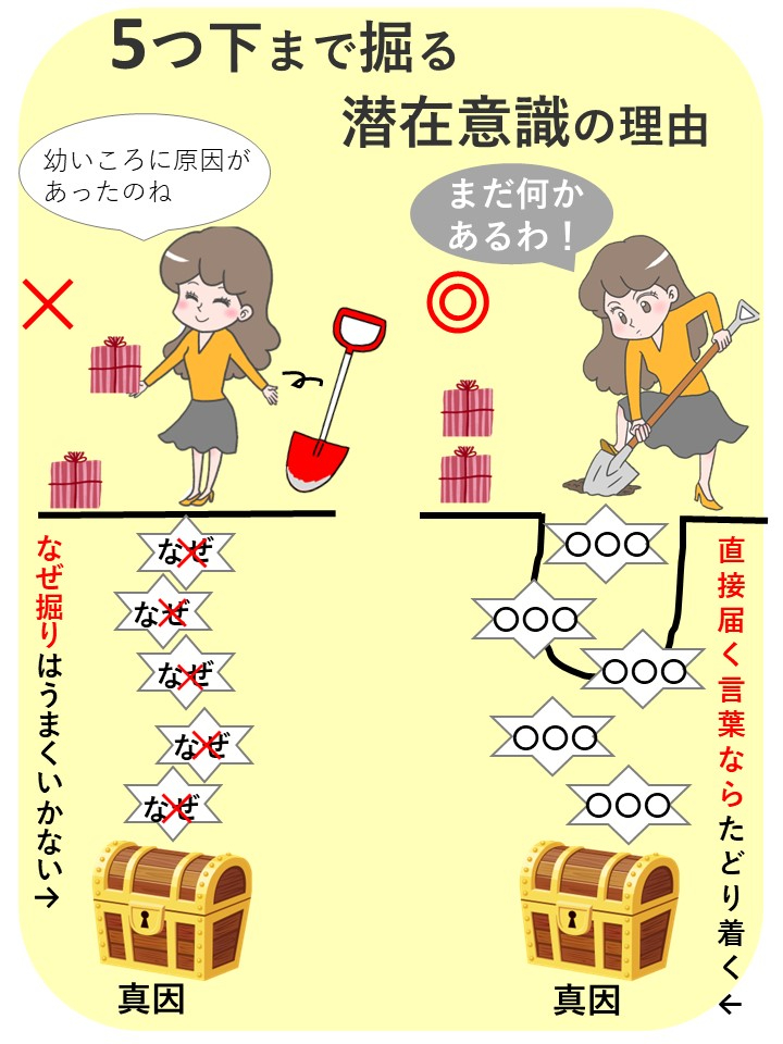 5つ下潜在意識・現実が変わる個別相談